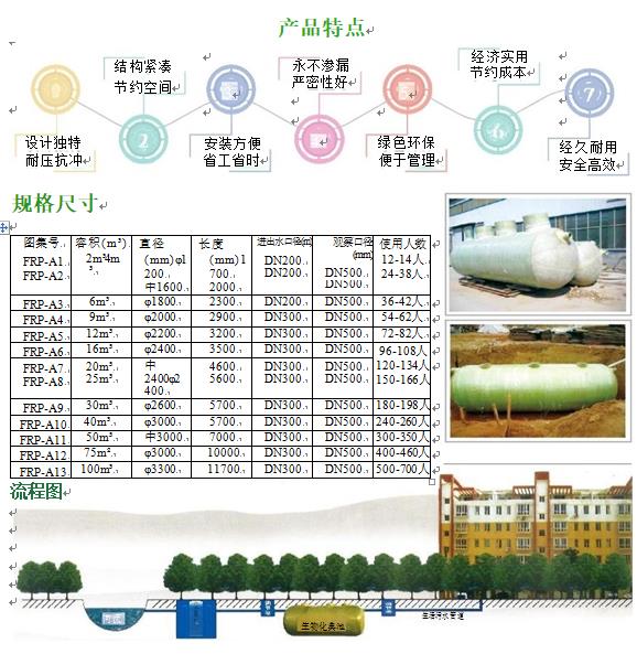 乐亭玻璃钢化粪池